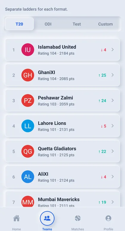 Over Count rankings ladder